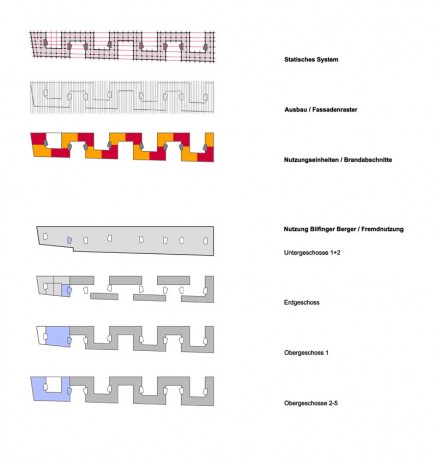 Geschäftshaus München-Laim, Piktogramme