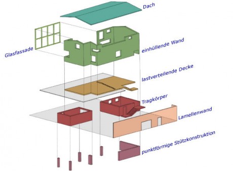 Neubau Wohnhaus Boßert, Axonometrie